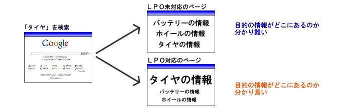 LPO対応