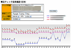 順位チェック
